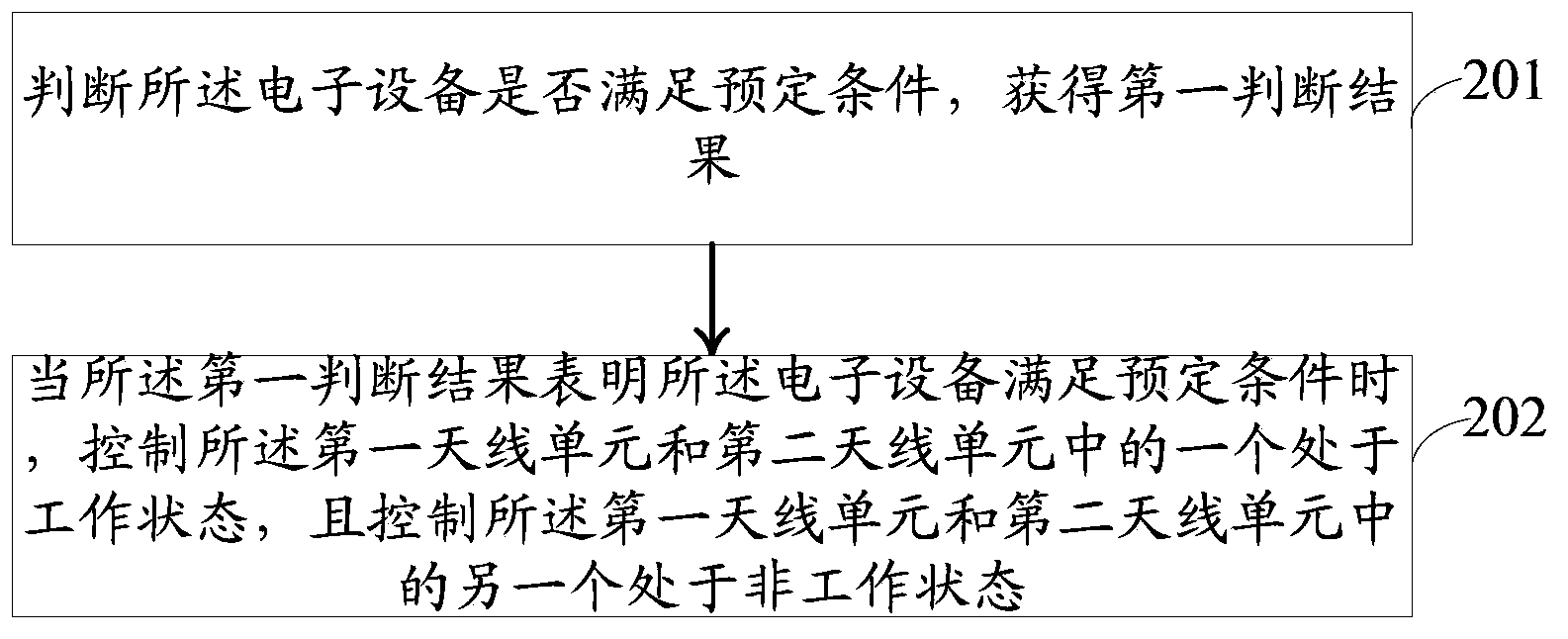 Information processing method and electronic equipment