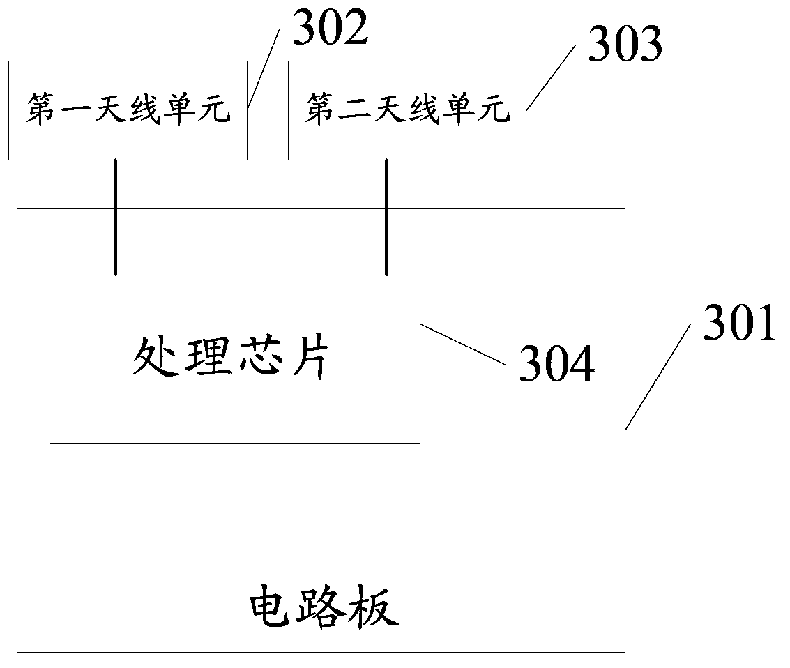 Information processing method and electronic equipment