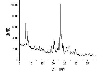 EU-1/ZSM-5 composite molecular sieve, and catalyst for toluene disproportionation and transalkylation and application of catalyst