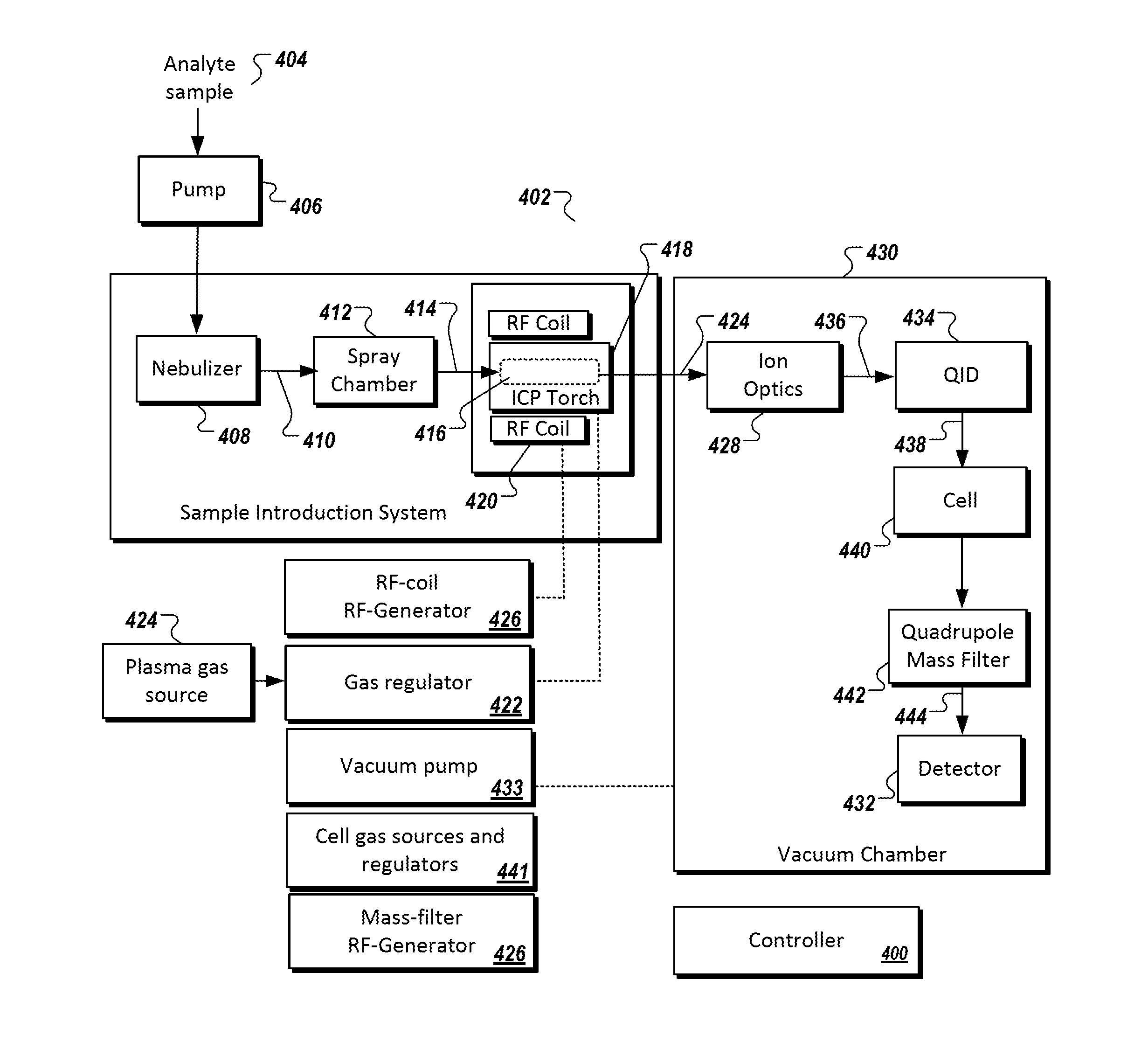 Systems and methods for detection and quantification of selenium and silicon in samples