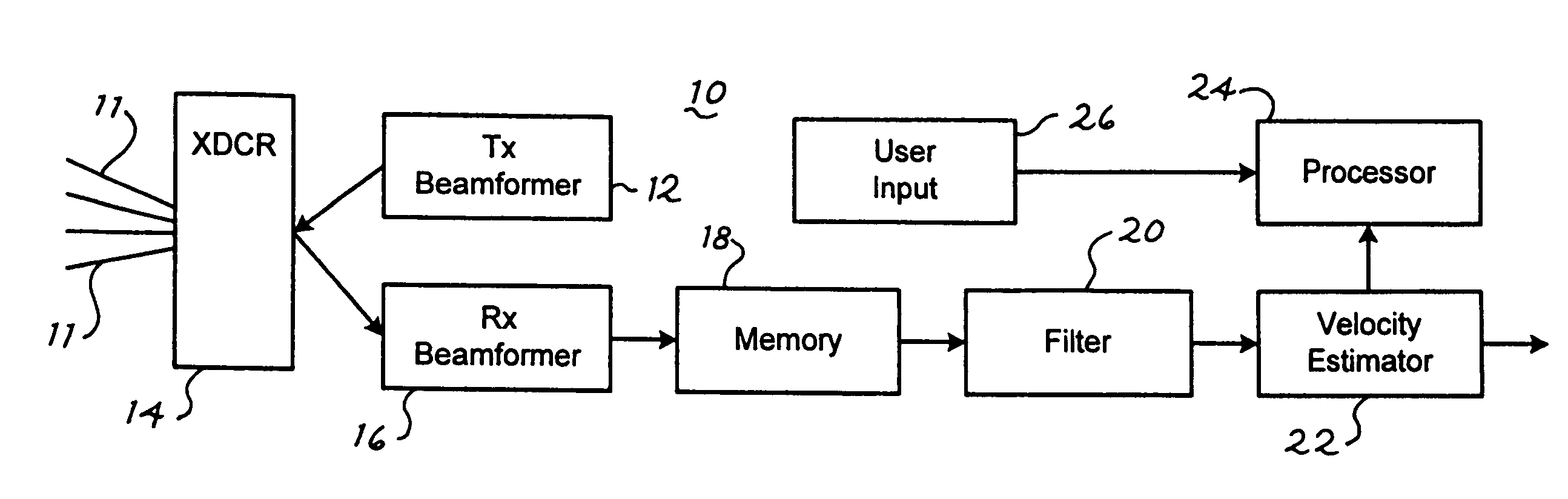 Ultrasound color flow imaging at high frame rates