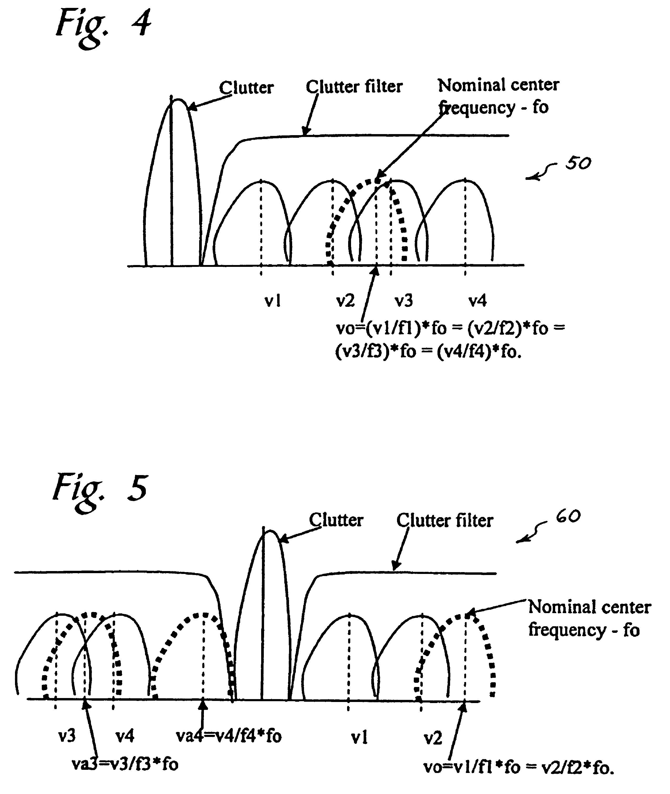 Ultrasound color flow imaging at high frame rates