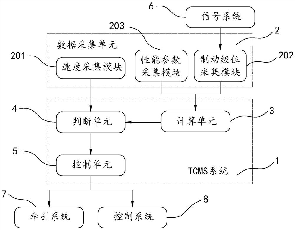 Electric brake exit point speed calculation method and electric brake exit control method and device