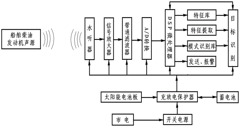 An acoustic anti-theft device for tuna tracking buoys