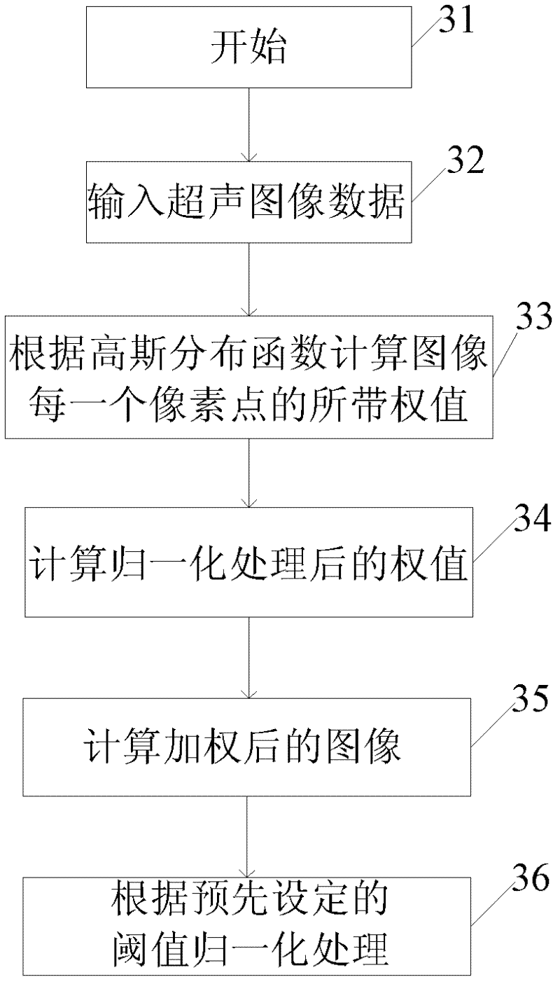 Three-dimensional or four-dimensional automatic ultrasound image optimization and adjustment method