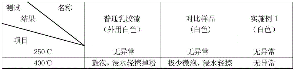 Novel mineral reflective thermal insulation coating for architecture and preparation method thereof