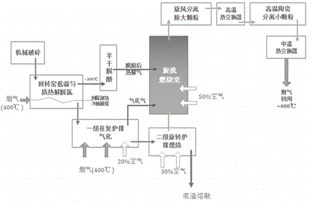 Efficient mobile bed gasifier device with pre-dechlorinating function and dechlorinating method of efficient mobile bed gasifier device