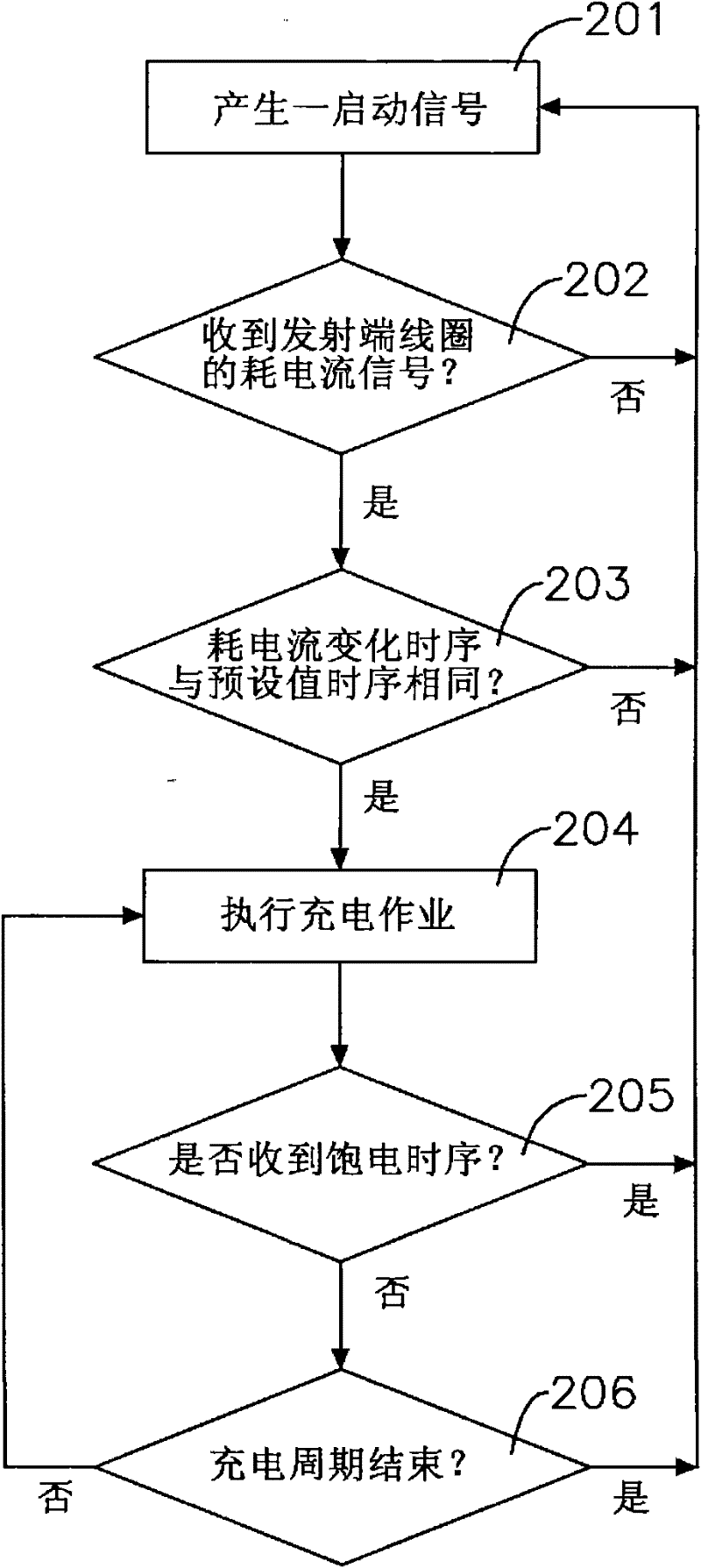 Wireless charging device and charging method thereof