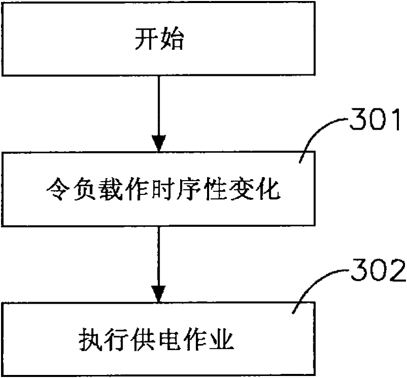 Wireless charging device and charging method thereof