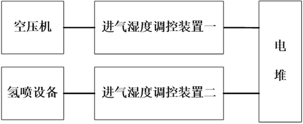 Inlet gas humidity regulation and control device and method of fuel cell