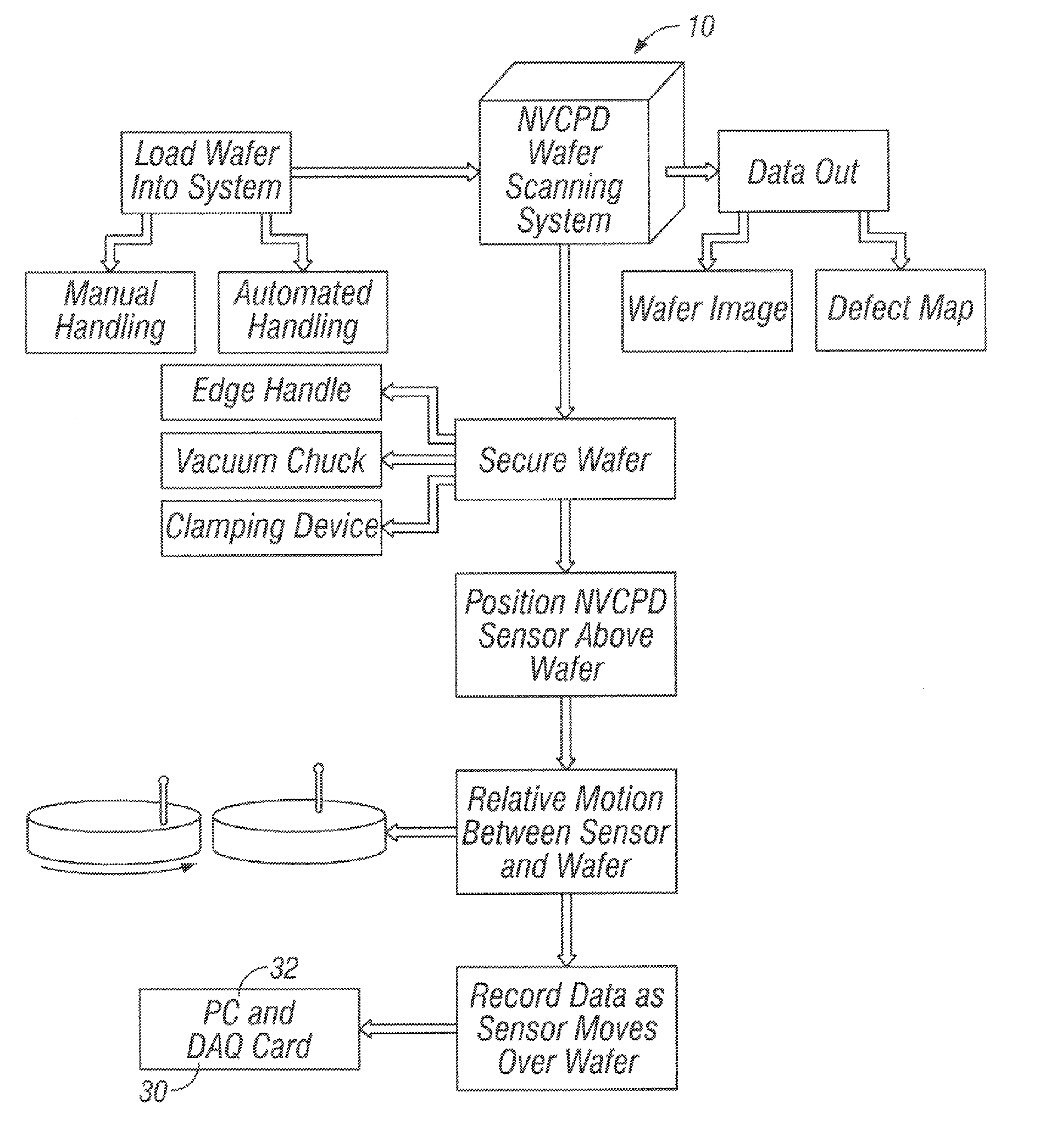 Inspection system and apparatus