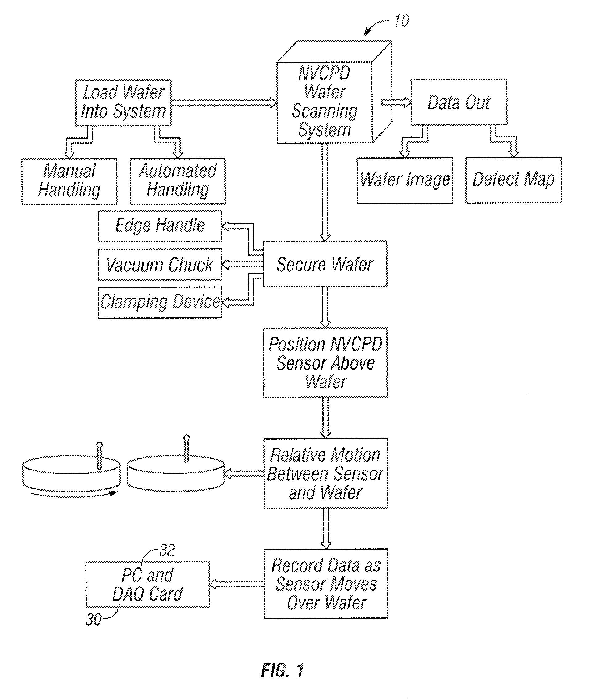 Inspection system and apparatus