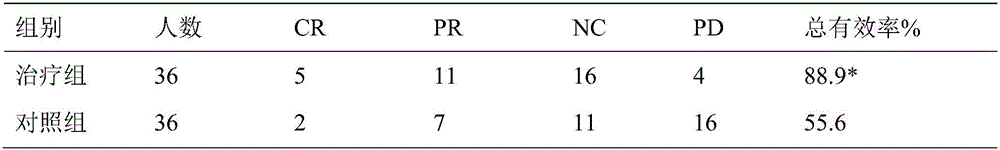 Pharmaceutical composition matched with thyroid cancer osseous metastasis radiotherapy