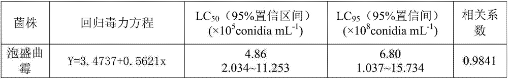 Aspergillus awamori strain and application thereof in field of preventing and controlling of agricultural pests