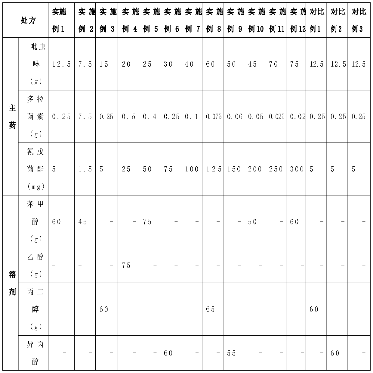 A kind of broad-spectrum anti-parasitic compound imidacloprid transdermal composition preparation for pets