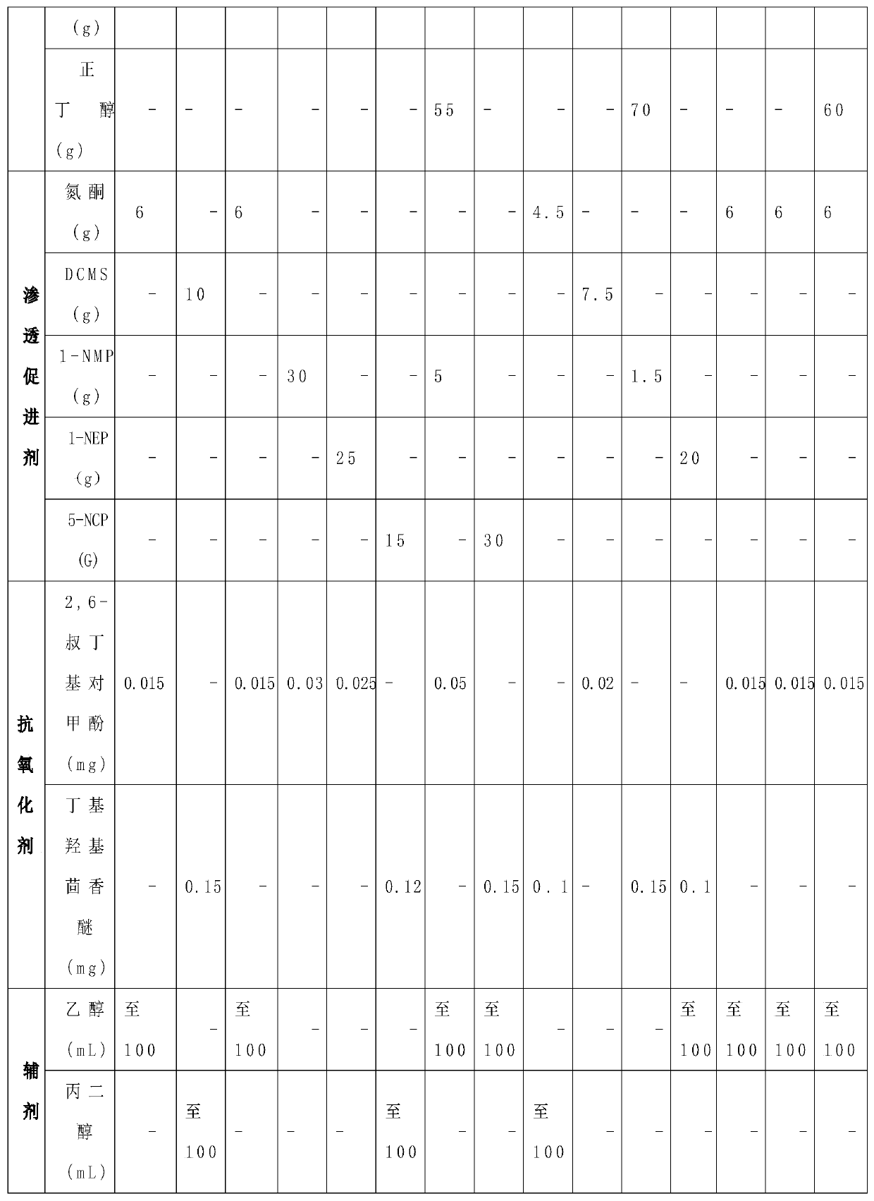 A kind of broad-spectrum anti-parasitic compound imidacloprid transdermal composition preparation for pets