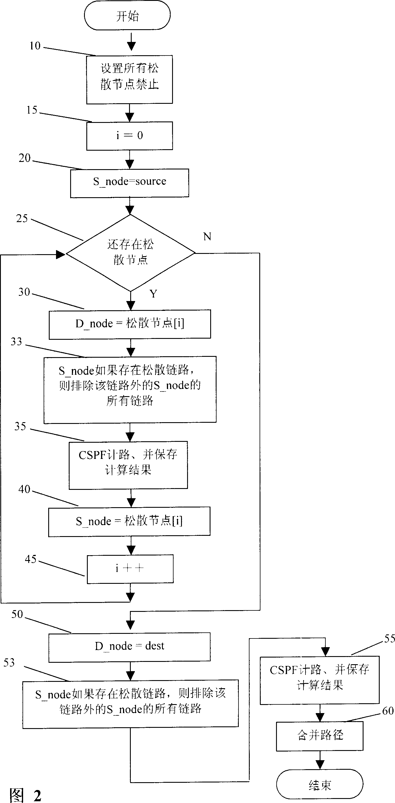 Method and apparatus for obtaining constrained path of loose routing in intelligent optical network