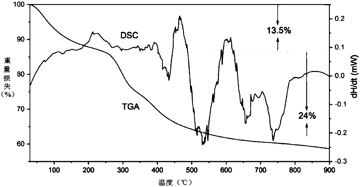 Preparation method of nano-layered lithium nickel cobalt manganate