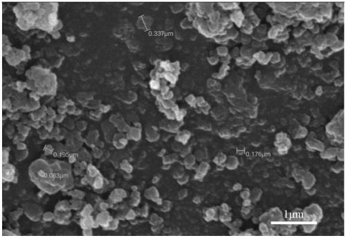 Preparation method of nano-layered lithium nickel cobalt manganate