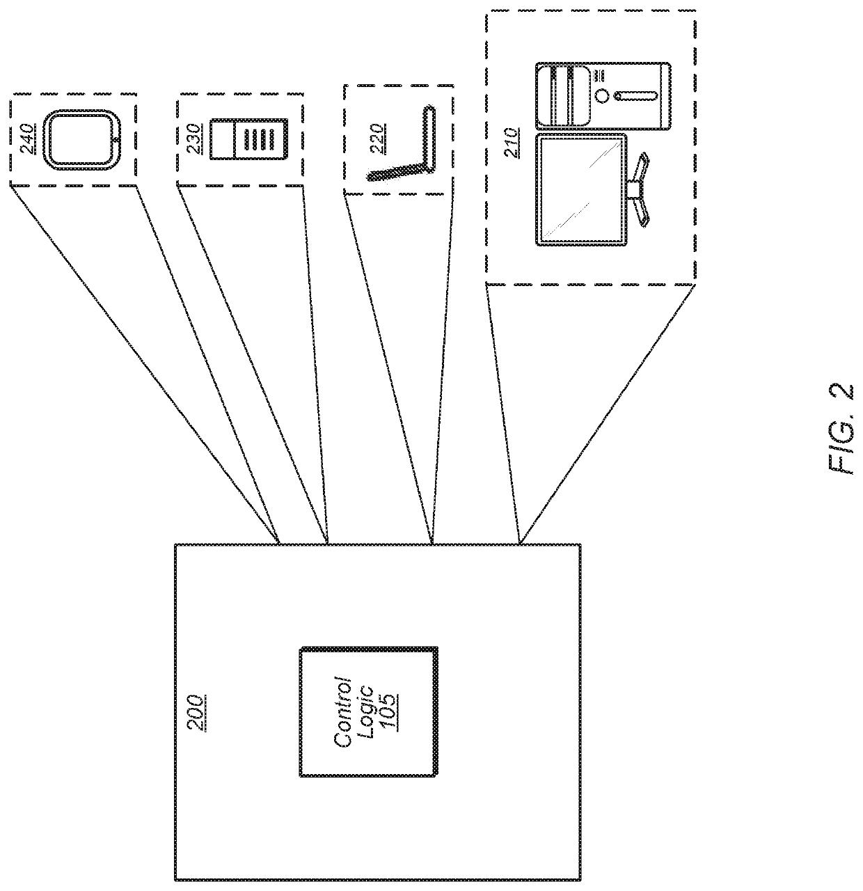 Stripe based self-gating for retiming pipelines