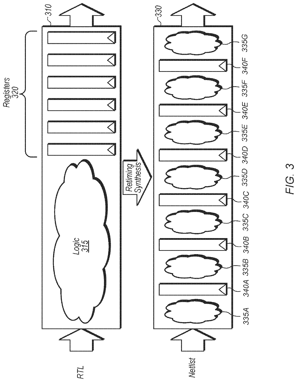 Stripe based self-gating for retiming pipelines