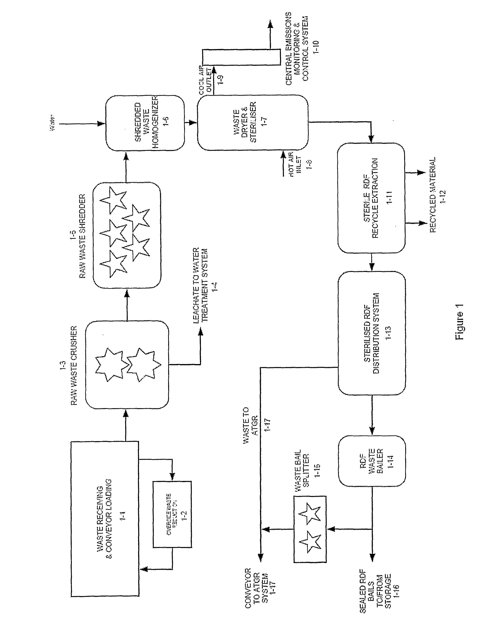 Method and system for producing energy from waste