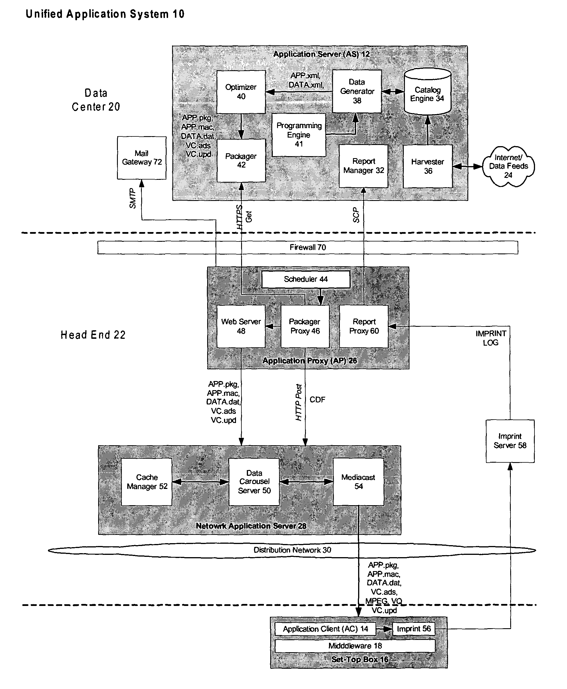 System and method for construction, delivery and display of iTV content