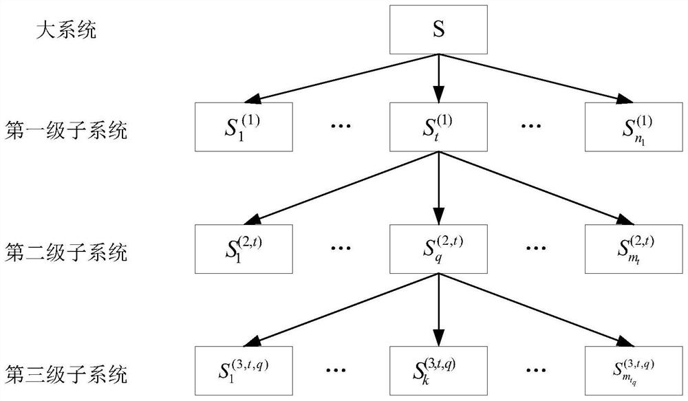 High-resolution power grid elasticity evaluation method