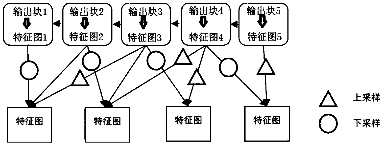 A target detection method based on a dense connection convolutional neural network