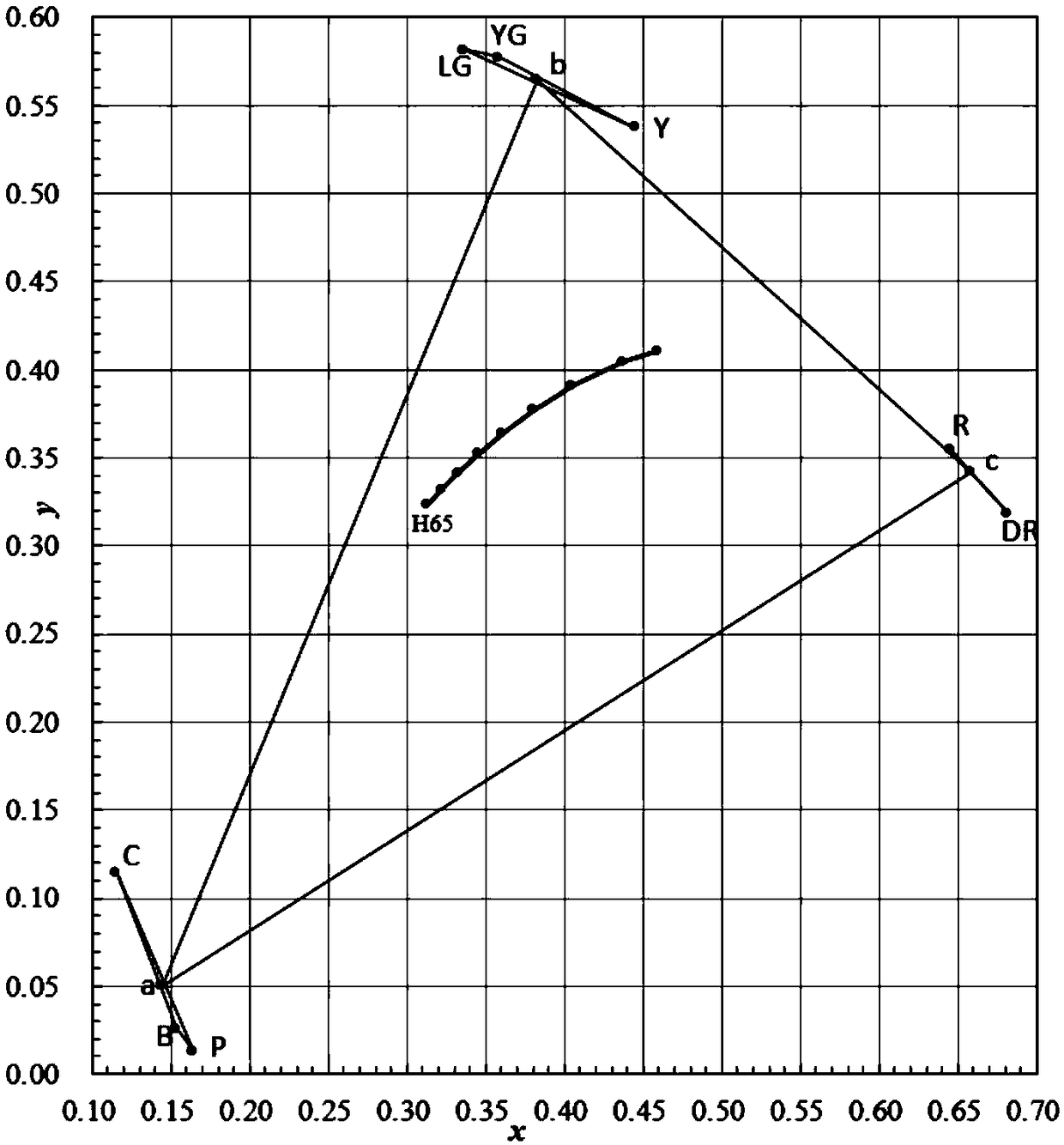 Synthesis method of N-color (7&lt;=N&lt;=9) full-spectrum white light by two-step method