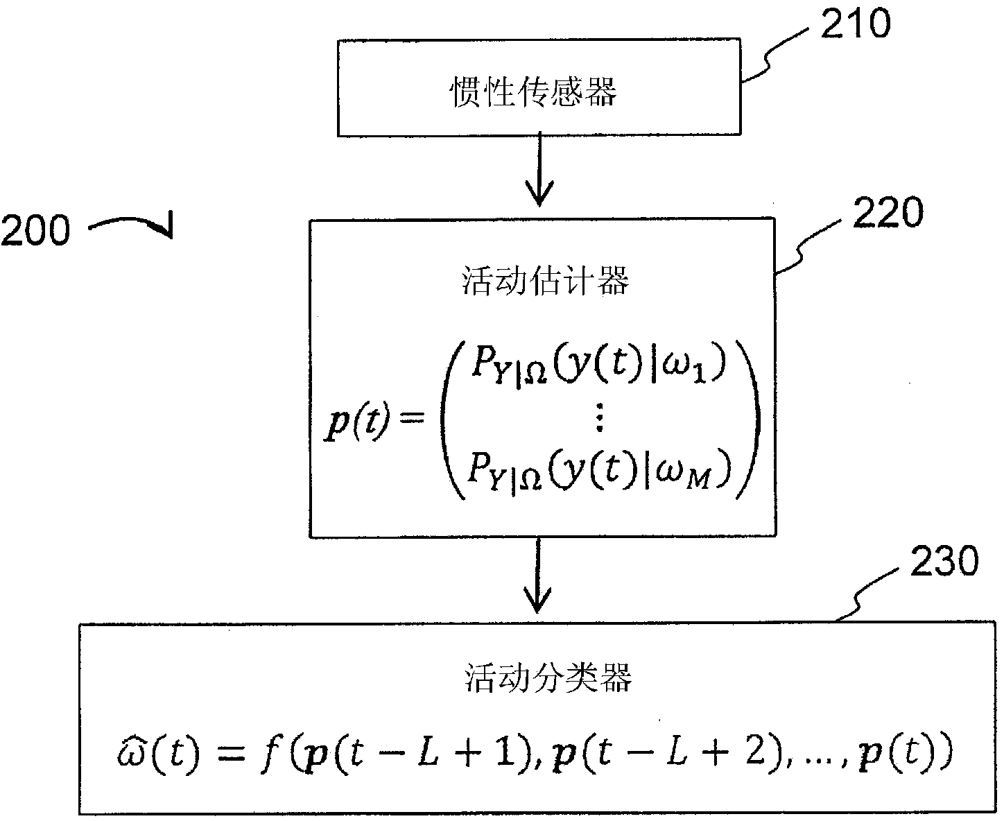 Systems, methods, and apparatuses for classifying user activity using combining of likelihood function values in a mobile device