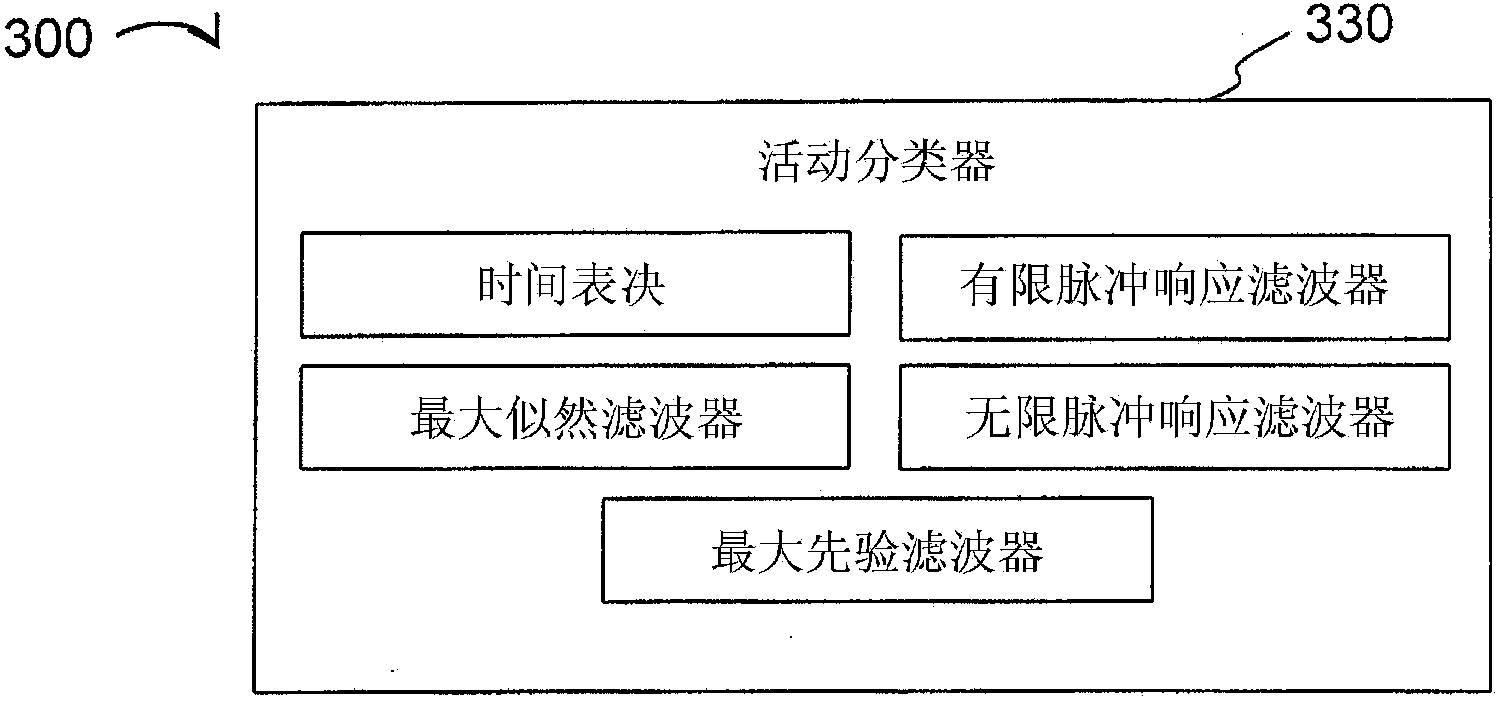 Systems, methods, and apparatuses for classifying user activity using combining of likelihood function values in a mobile device