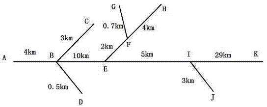 Distance measurement method for power distribution network ground fault based on zero-mode travelling wave difference