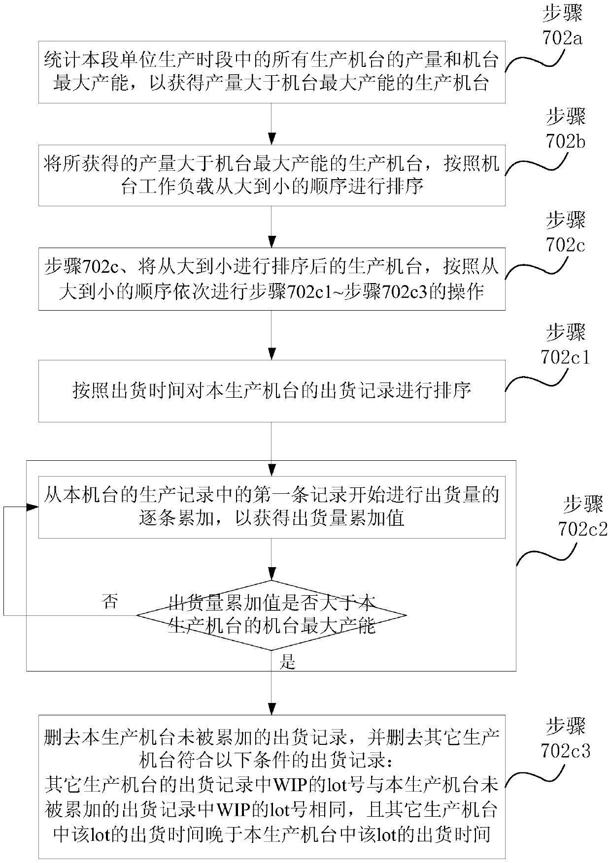 Measurement method of order production cycle and output