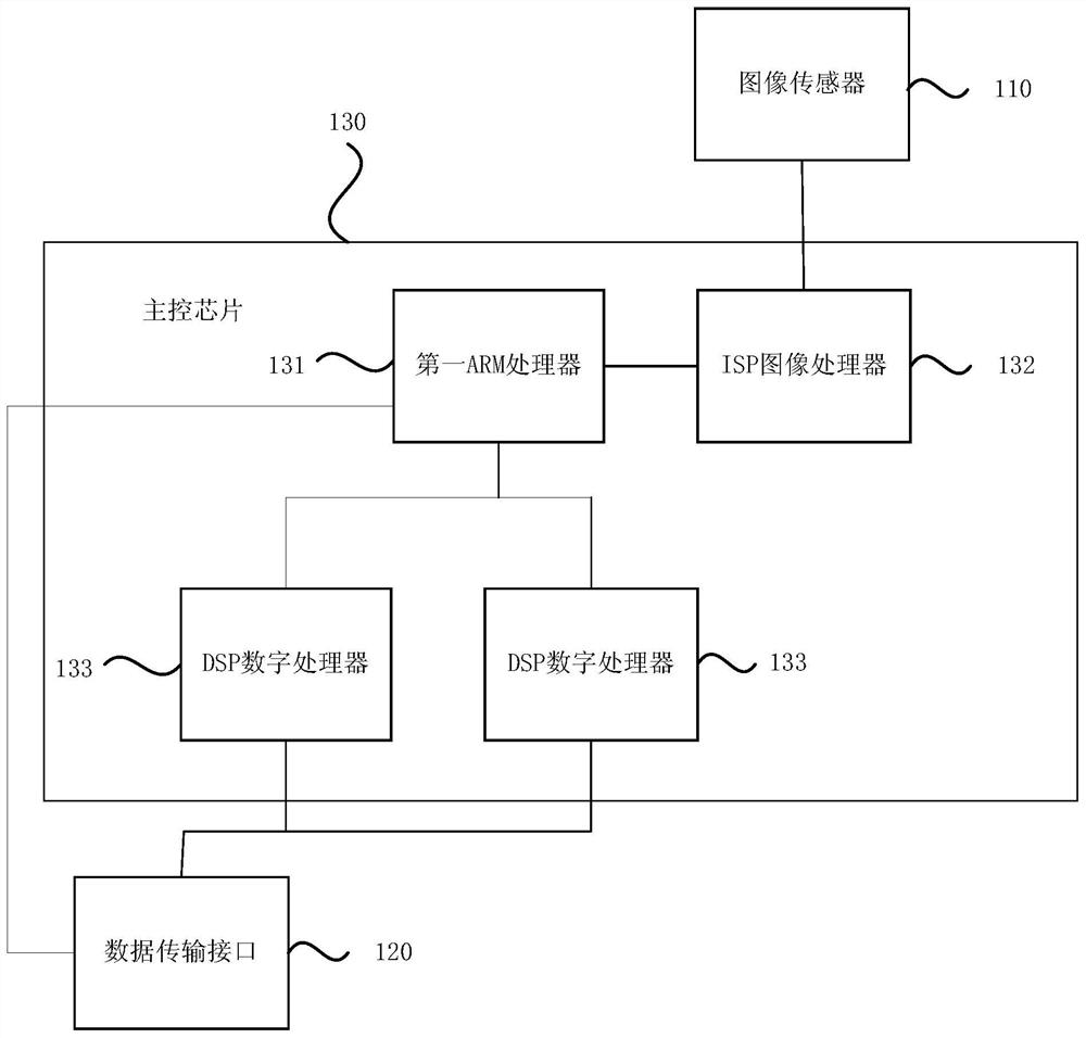 A camera and image processing method