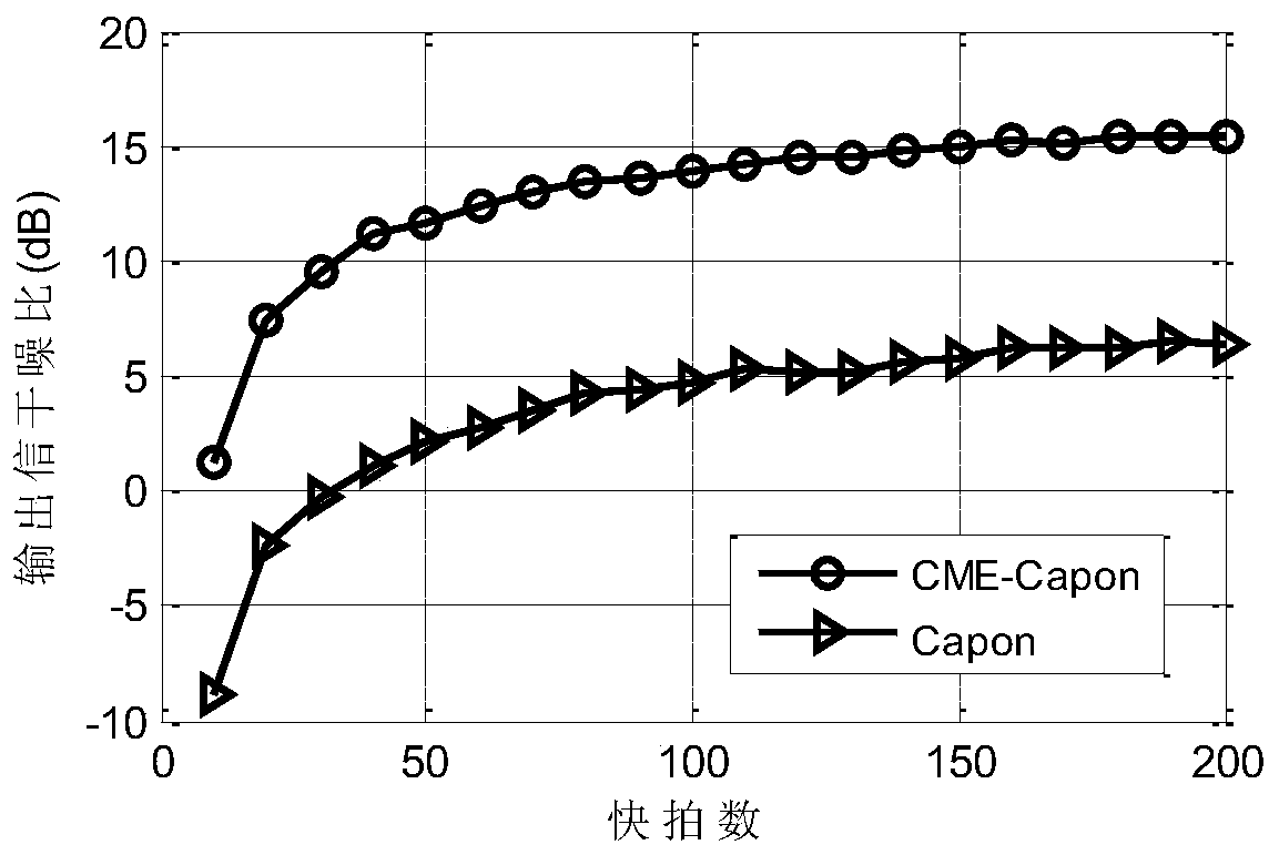 A Semi-virtual Antenna Array Beamforming Method Based on Covariance Matrix Expansion