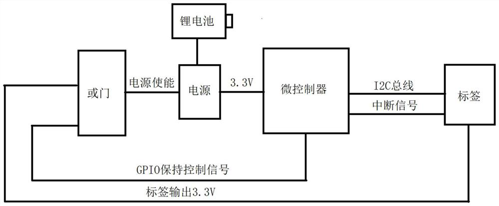 Control system for realizing startup and shutdown through NFC or charging signal