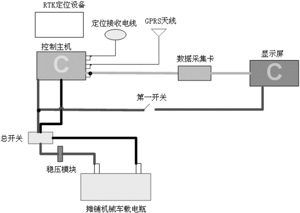 RTK based spreading work state monitoring system and method