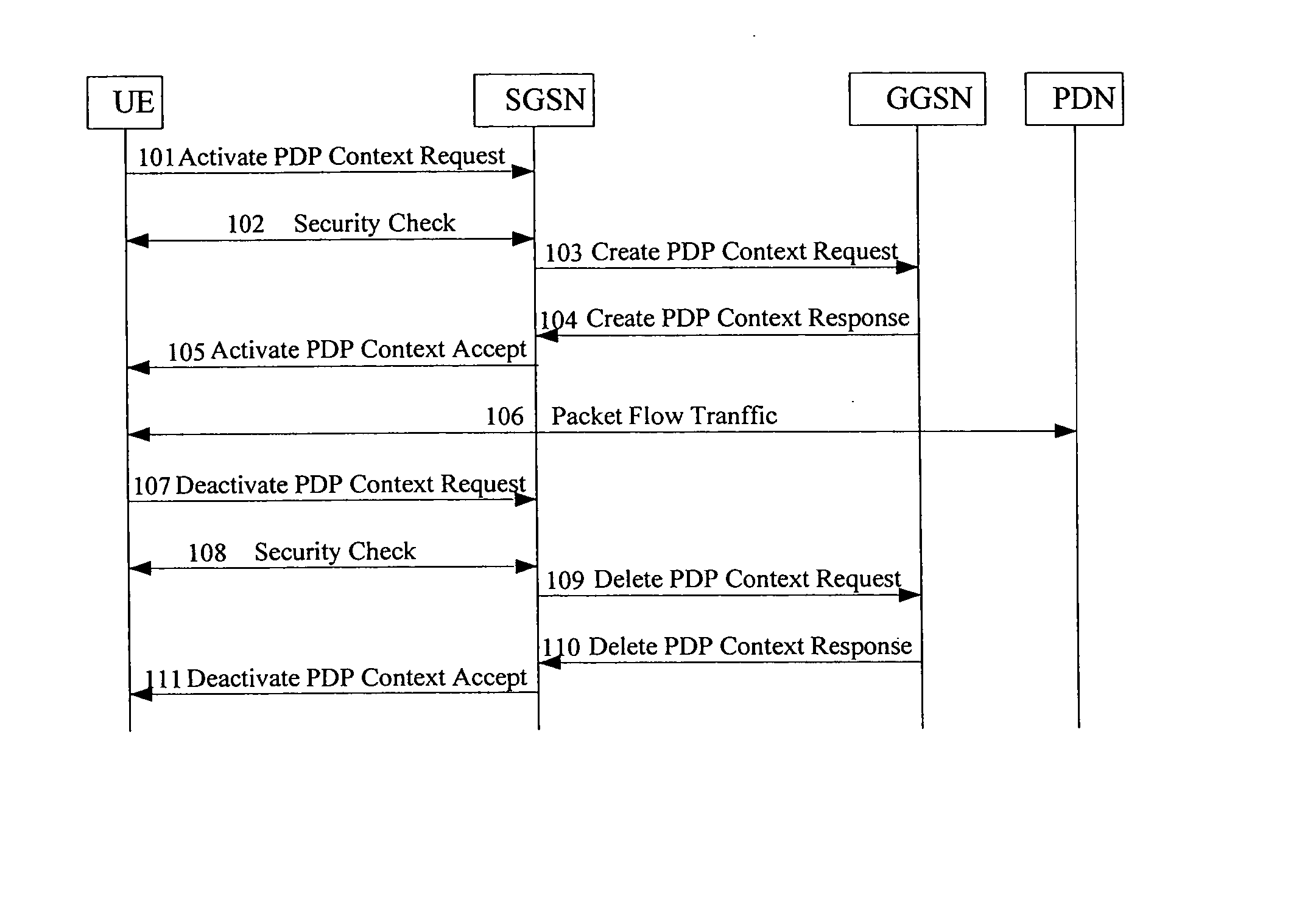 Enhanced charging rule for packet data service and operation method thereof