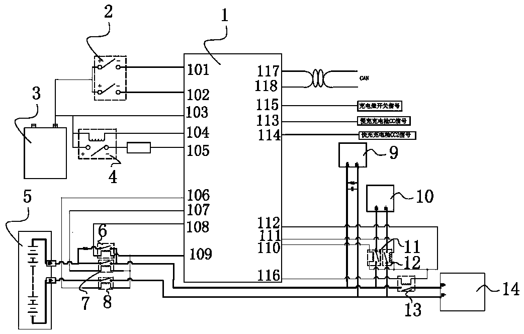 Power on and off control method of electric automobile