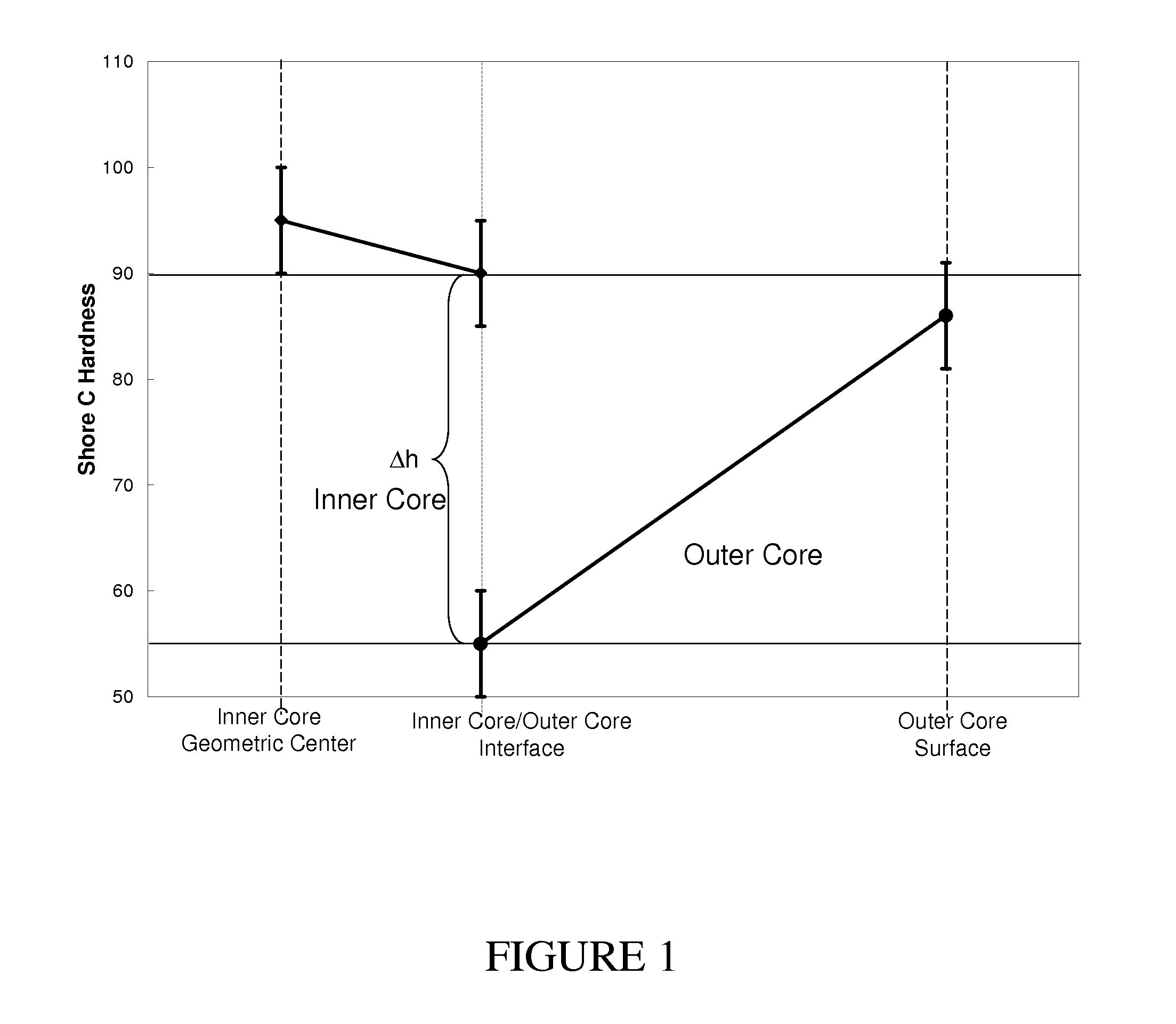 Golf ball having a thermoplastic positive hardness gradient inner core layer and a thermoset shallow positive hardness gradient outer core layer