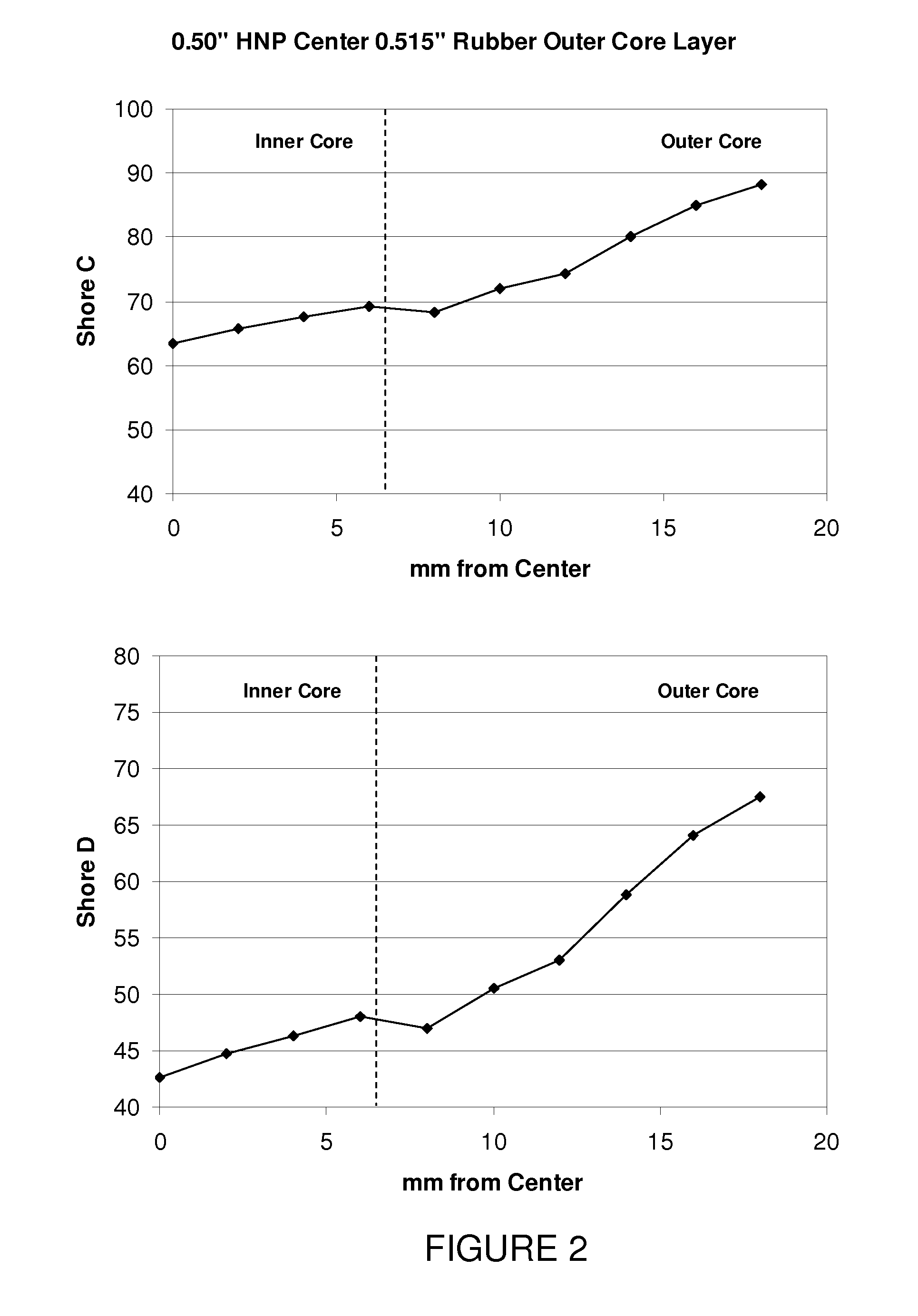 Golf ball having a thermoplastic positive hardness gradient inner core layer and a thermoset shallow positive hardness gradient outer core layer