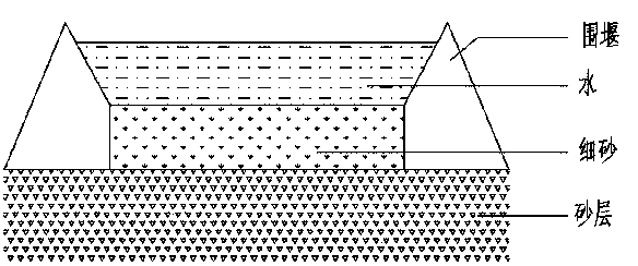 Photovoltaic power station base construction process achieved through sand falling under action of water