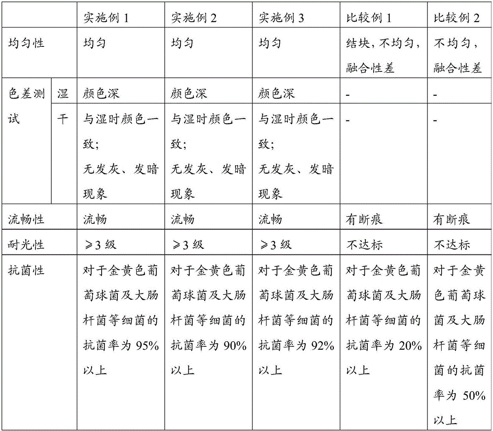 Water-based drawing pigment and preparation method thereof