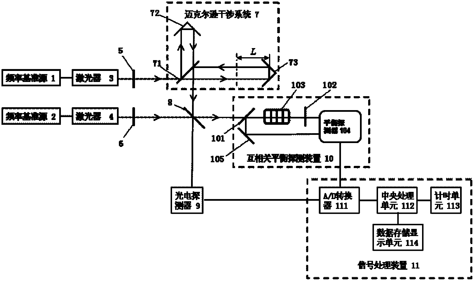 An Ultrashort Pulse Laser Ranging System