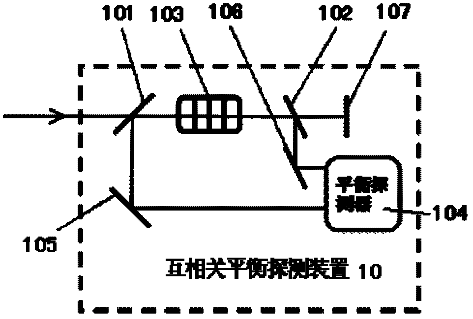 An Ultrashort Pulse Laser Ranging System