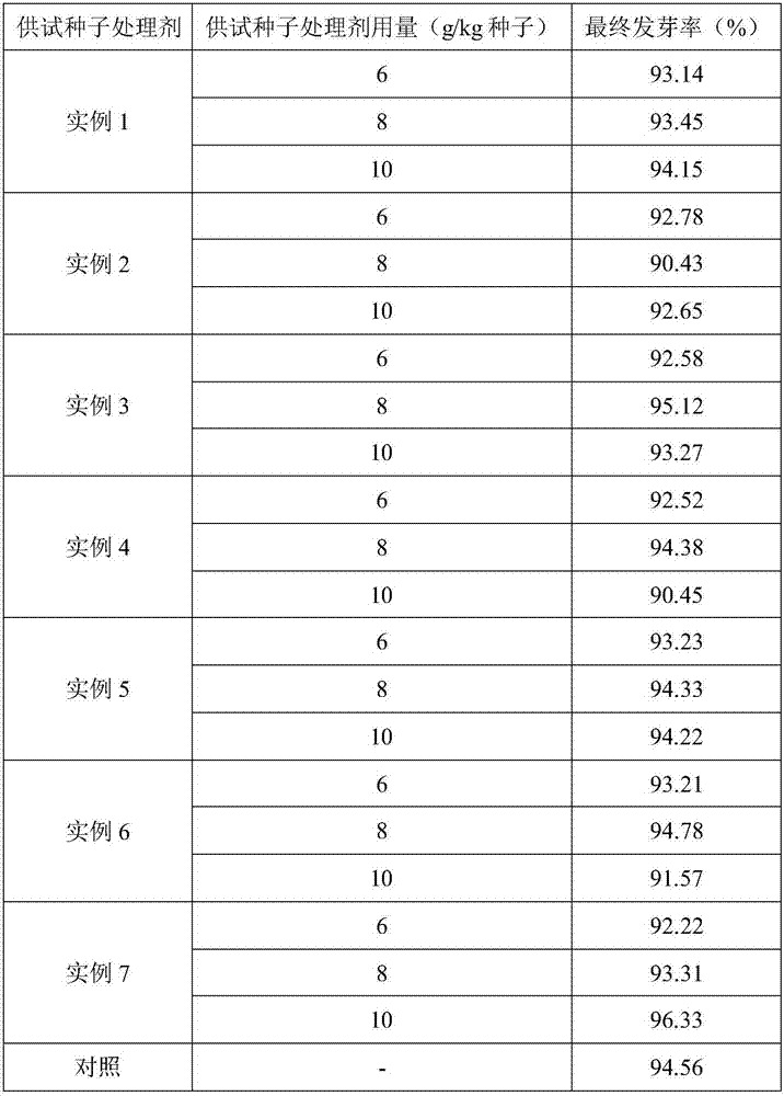 Rice seed treatment agent and application thereof