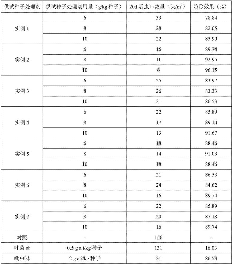 Rice seed treatment agent and application thereof