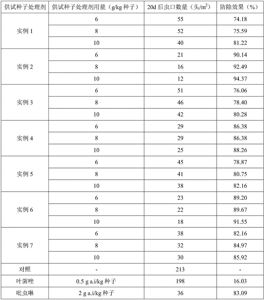 Rice seed treatment agent and application thereof