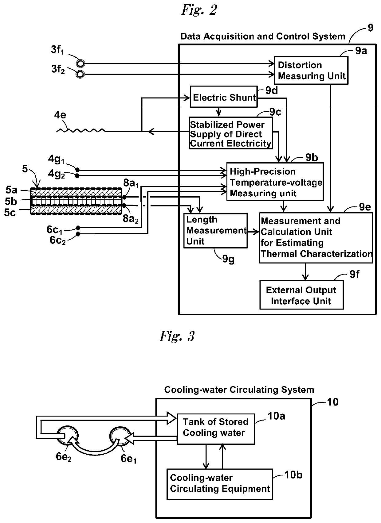 Measurement device for estimating thermal characteristics, and measurement method for estimating thermal characteristics by using same